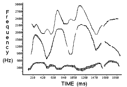Pseudo spectrogram of the sentence "Where were you a year ago?"
