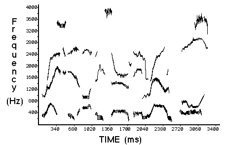 Pseudo spectrogram of the sentences "Rice is often served in round bowls."