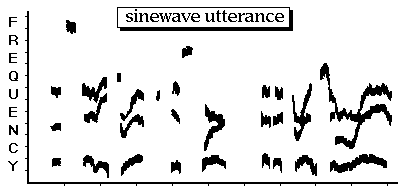 Spectrogram of a sinewave replica of a natural utterance "The steady drip is worse than a drenching rain."